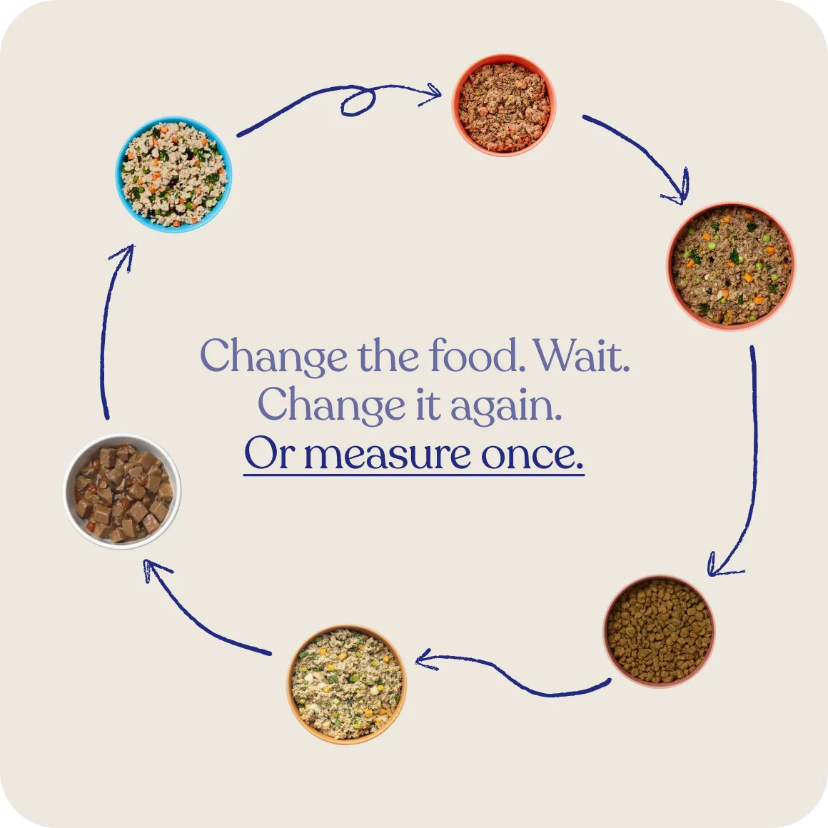 Change the food, wait, change it again, or measure once